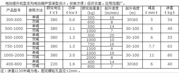 長沙博巨起重機械有限公司,長沙電動葫蘆,長沙鋼絲繩,電子吊秤哪里的好