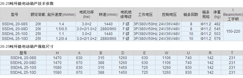 長(zhǎng)沙博巨起重機(jī)械有限公司,長(zhǎng)沙電動(dòng)葫蘆,長(zhǎng)沙鋼絲繩,電子吊秤哪里的好