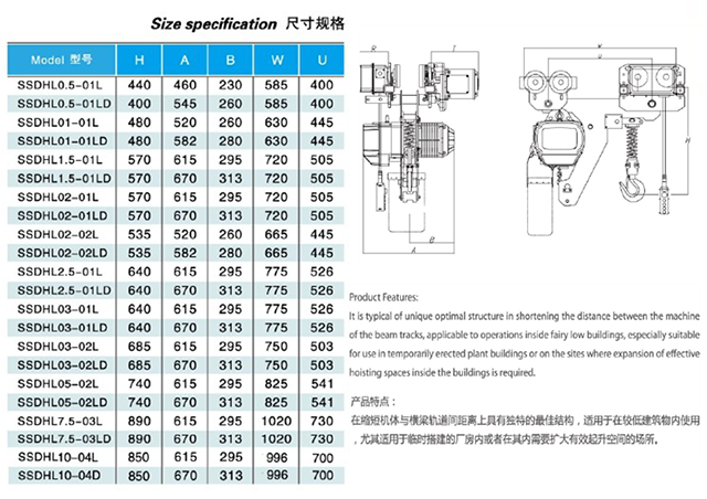 長沙博巨起重機(jī)械有限公司,長沙電動(dòng)葫蘆,長沙鋼絲繩,電子吊秤哪里的好