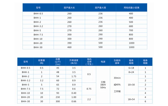 長沙博巨起重機械有限公司,長沙電動葫蘆,長沙鋼絲繩,電子吊秤哪里的好