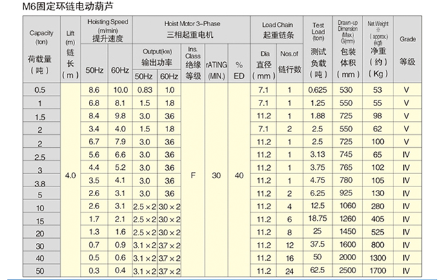 長沙博巨起重機(jī)械有限公司,長沙電動(dòng)葫蘆,長沙鋼絲繩,電子吊秤哪里的好