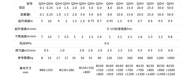 長沙博巨起重機(jī)械有限公司,長沙電動(dòng)葫蘆,長沙鋼絲繩,電子吊秤哪里的好