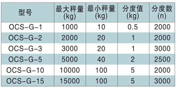 長(zhǎng)沙博巨起重機(jī)械有限公司,長(zhǎng)沙電動(dòng)葫蘆,長(zhǎng)沙鋼絲繩,電子吊秤哪里的好