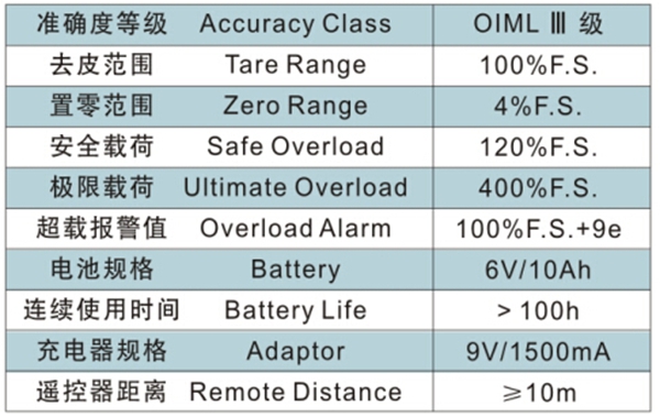 長(zhǎng)沙博巨起重機(jī)械有限公司,長(zhǎng)沙電動(dòng)葫蘆,長(zhǎng)沙鋼絲繩,電子吊秤哪里的好