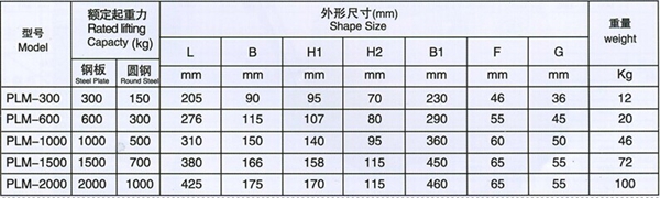 長(zhǎng)沙博巨起重機(jī)械有限公司,長(zhǎng)沙電動(dòng)葫蘆,長(zhǎng)沙鋼絲繩,電子吊秤哪里的好