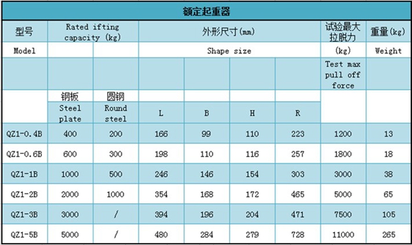 長沙博巨起重機(jī)械有限公司,長沙電動葫蘆,長沙鋼絲繩,電子吊秤哪里的好