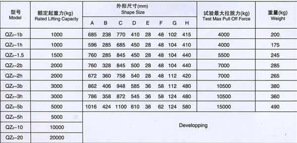 長(zhǎng)沙博巨起重機(jī)械有限公司,長(zhǎng)沙電動(dòng)葫蘆,長(zhǎng)沙鋼絲繩,電子吊秤哪里的好