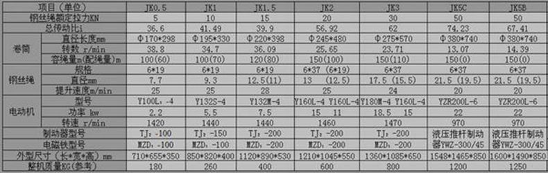 長沙博巨起重機械有限公司,長沙電動葫蘆,長沙鋼絲繩,電子吊秤哪里的好